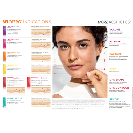 BELOTERO Collection Indications Leavepiece